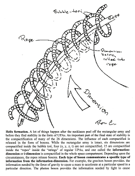 Advanced String Formation