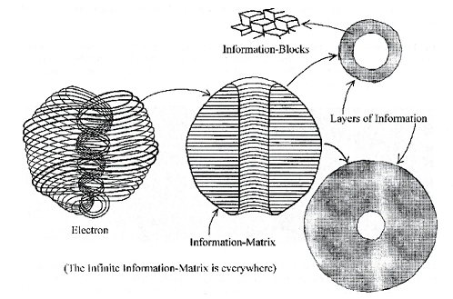 Electron Torus Wrapped in Ten Strings