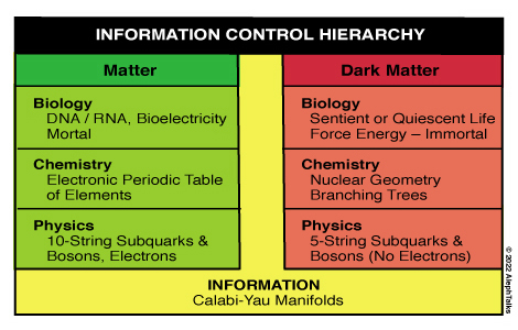 Information Control Hierarchy