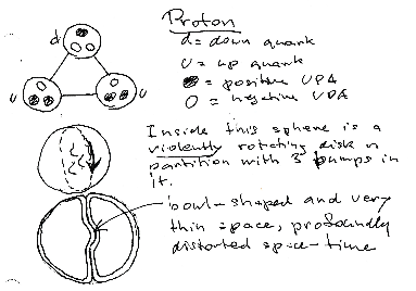 Proton with Subquark Hemispheres